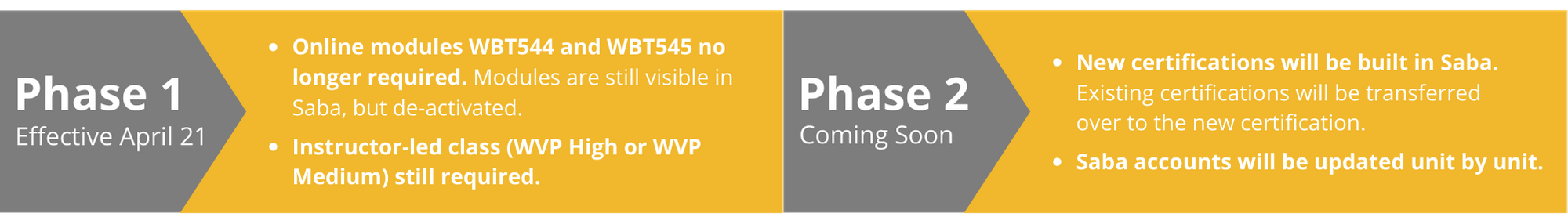 wvp phases
